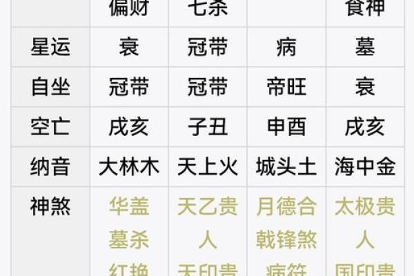 妾命八字