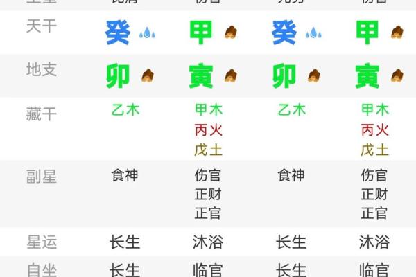 八字无食神无伤官男命详解