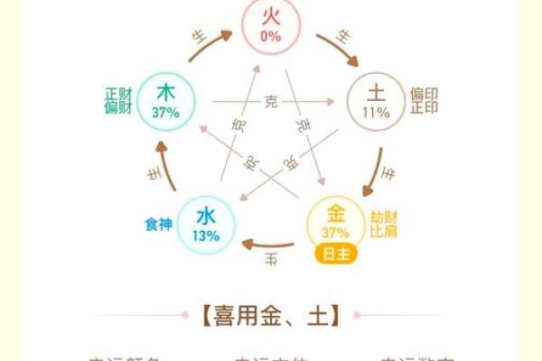 八字喜用神和忌神查询