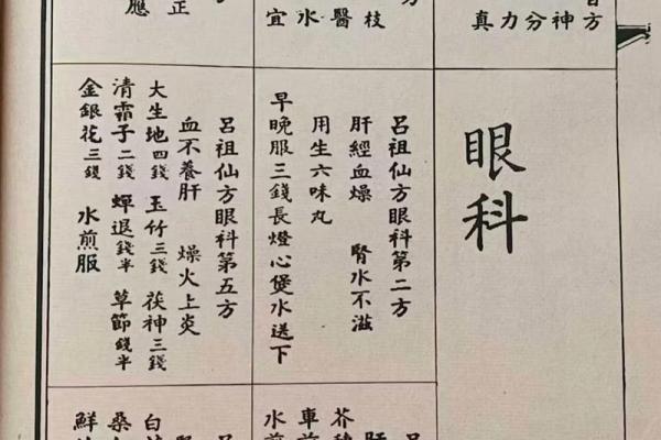 吕祖灵签96签解签