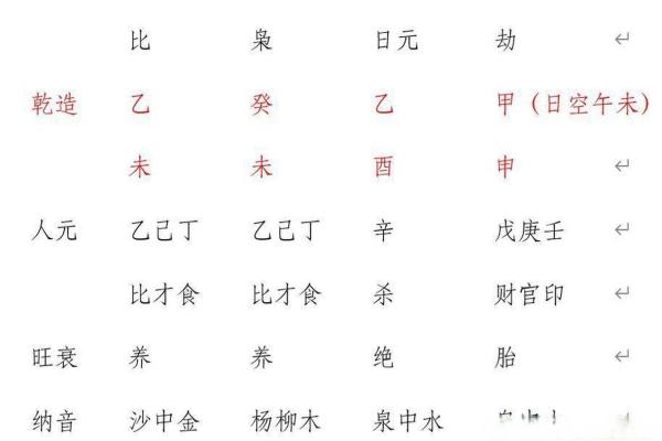 八字看劫