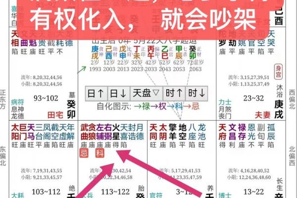 紫薇斗数忌转忌会发生什么