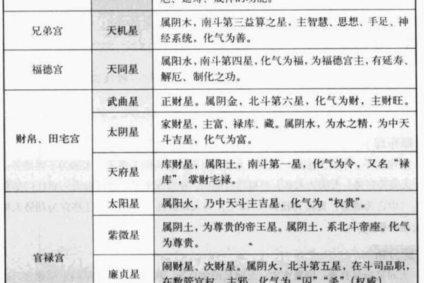 紫微斗数之事业宫与诸星,天相星在事业宫是什么意思? 紫微斗数之事业宫与诸星,天相星在事业宫是什么意思?
