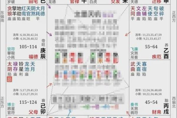 紫微斗数大运小限流年解读 紫微斗数大运流年看法？