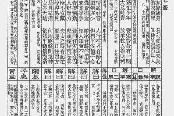 观音灵签第九七签解签全解