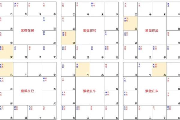 紫微斗数诸星落诸宫之:天机星兄弟宫详解 紫微斗数诸星落诸宫之:天机星兄弟宫详解
