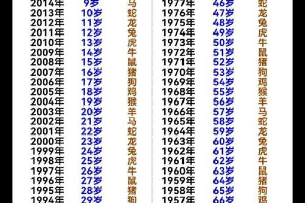 免费按生辰八字取名字