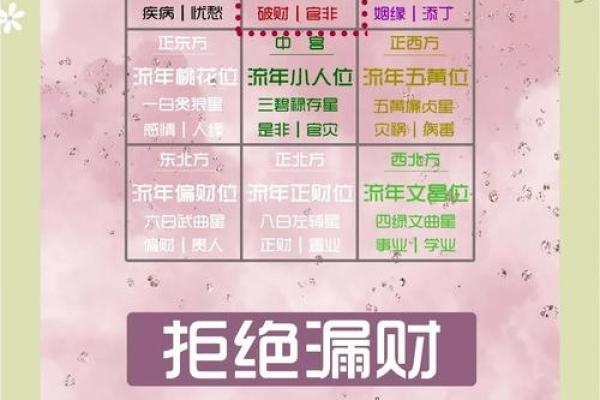 十大漏财风水习惯，需要你注意