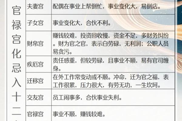 紫薇斗数官禄宫配偶