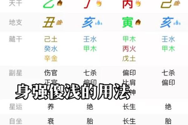 怎么算八字