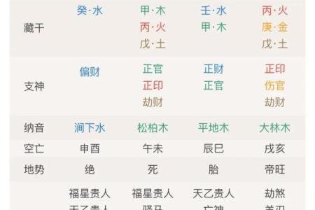 算命好吗