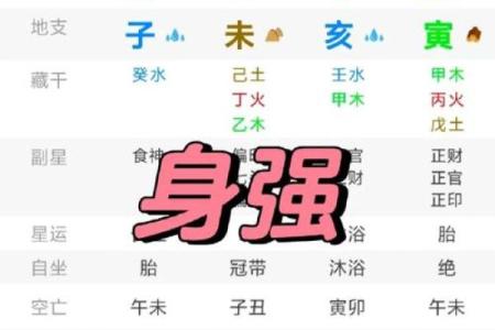 什么是八字从弱？八字从弱这样看最准！