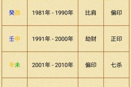 成名的八字