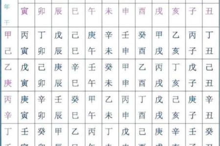 免费八字测贵人,排八字排盘看贵人
