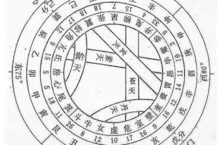 生辰八字有什么星宿
