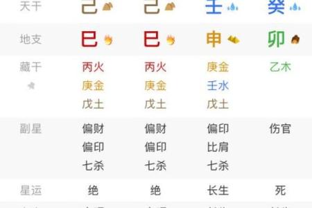 手相算命 八宫预言你生老病死