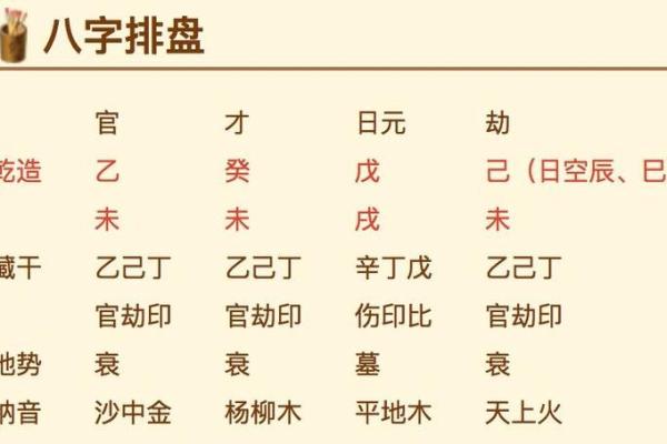 流年八字排盘