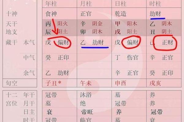如何从八字命理入手，让长辈更开心？