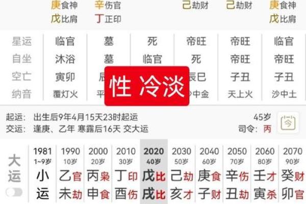 男人印堂八字纹的命运 男人印堂八字纹的命运