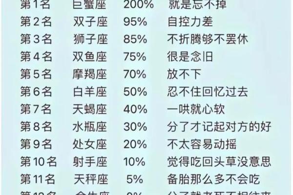 天定星座巨蟹是嫁的很穷吗