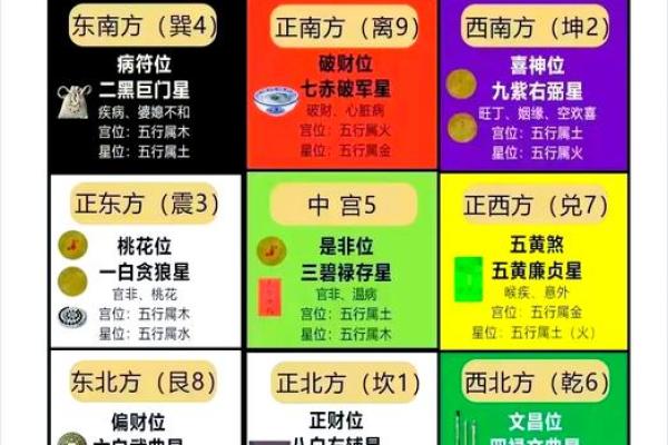 2024甲辰年家宅风水之开运布局