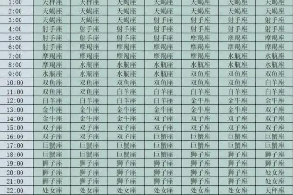 上升星座按农历算的吗