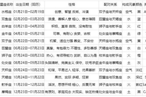 农历星座查询：农历三月初三是什么星座？