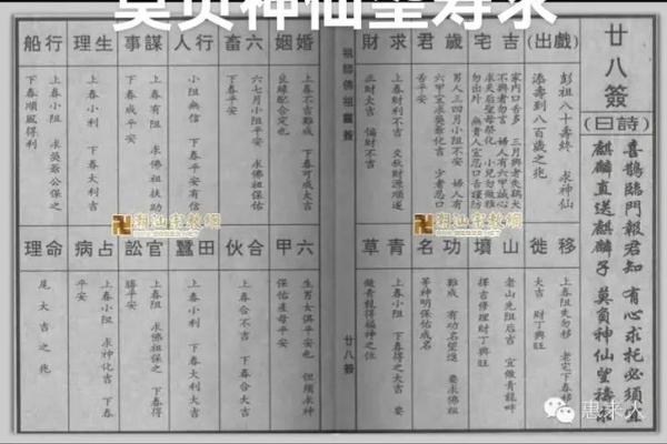 易经灵签第28签解签全解