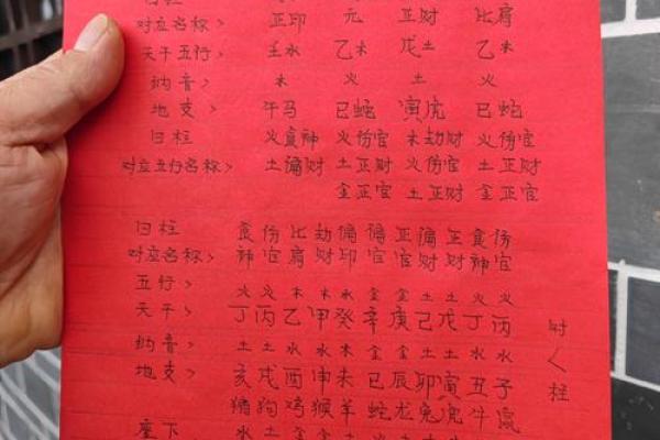 吕祖灵筮第二十八签详解
