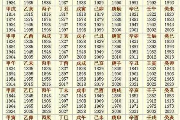 生辰八字害人,利用生辰八字害人