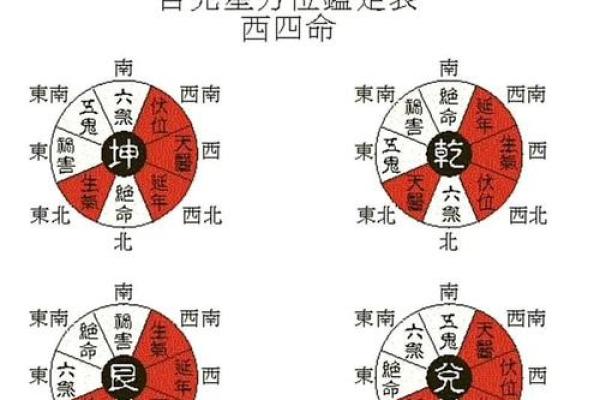 家里的风水健康吉位是哪里 你一定意想不到 很多人都会忽略