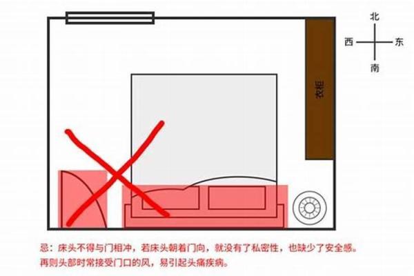 床头朝向风水，一旦摆错，住一天穷一天,你知道吗？