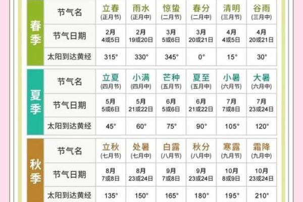 算命节气