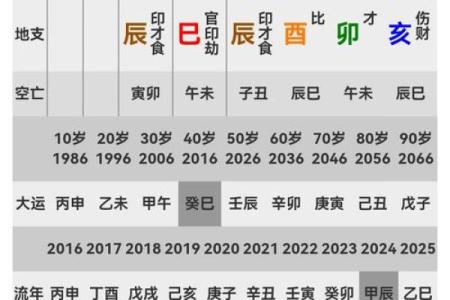 怎样看时间辰时八字？详解时间八字的基础知识！