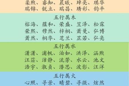 生辰八字固定首字起名