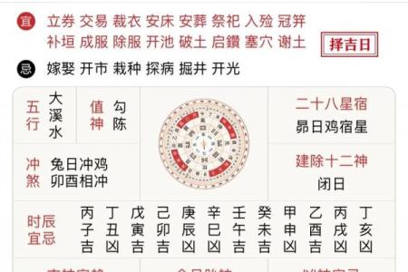 农历星座查询：农历三月初三是什么星座？