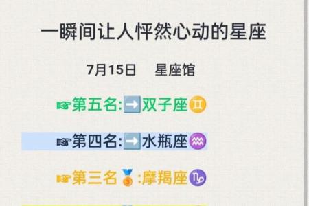 527-530的星座运势