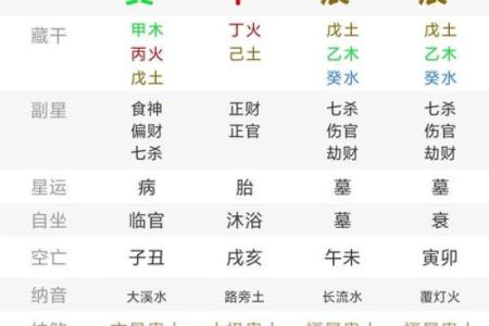 八字中地支半合局是什么意思