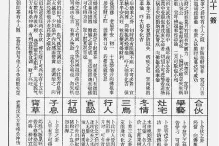 玄天上帝灵签1签解签
