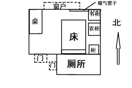 床头朝向风水，一旦摆错，住一天穷一天,你知道吗？