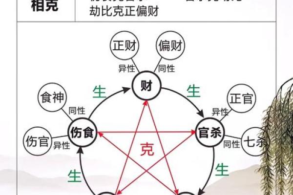 正印：八字命理中的智慧密码