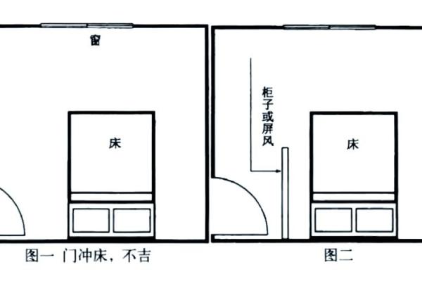 不顺利？必须看的卧室风水禁忌