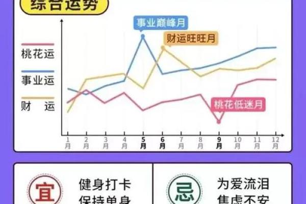 苹果星座运势怎么不更新了呀