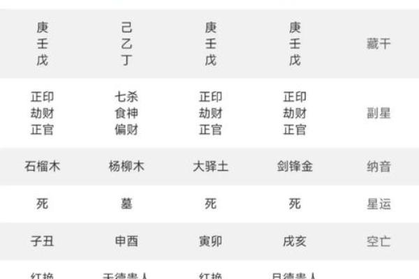 八字命好