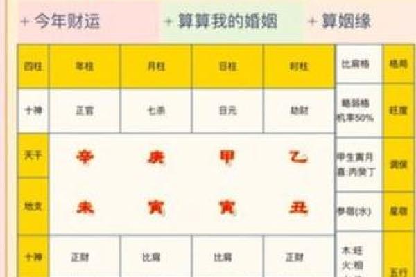 男人的八字婚姻该怎么来看？