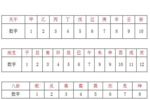 梅花易数六爻测试吉凶详解