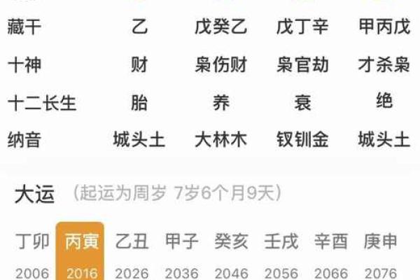 八字-论日柱壬戌 八字-论日柱壬戌