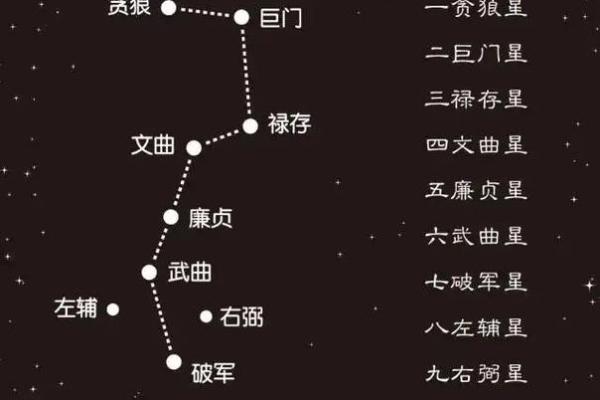 “风水之法，得水为上”，细说九星翻卦及辅星水法之应用！_1