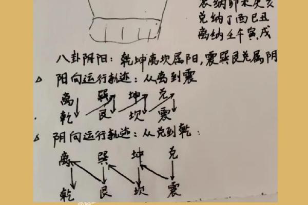 “风水之法，得水为上”，细说九星翻卦及辅星水法之应用！_1