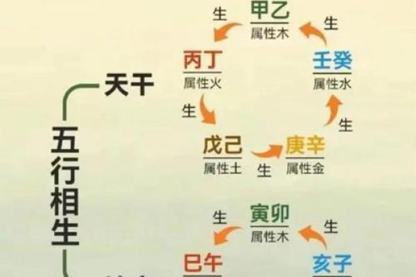 八字天干三壬一癸的女命